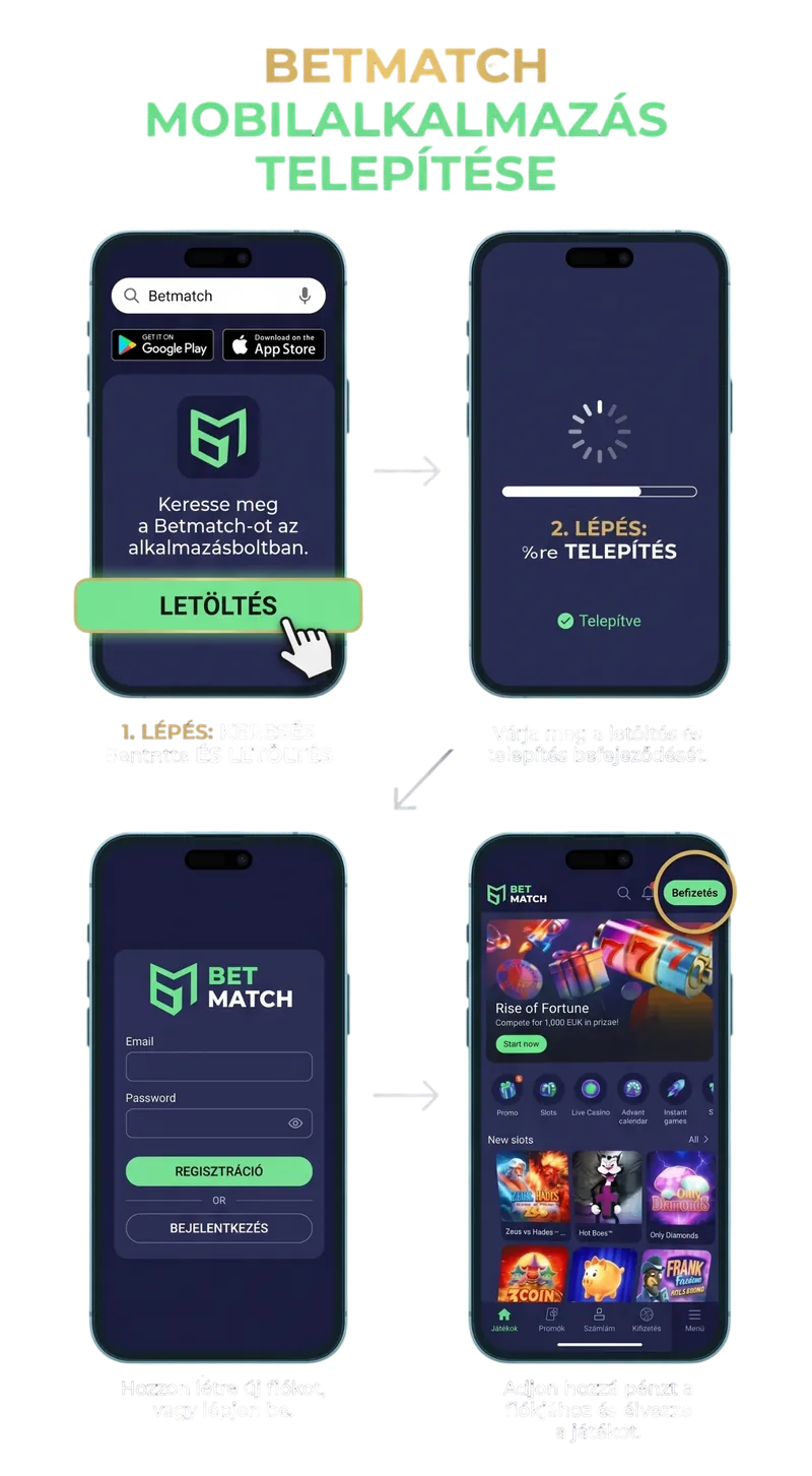 BetMatch mobilalkalmazás telepítése négy lépésben, képernyőképekkel